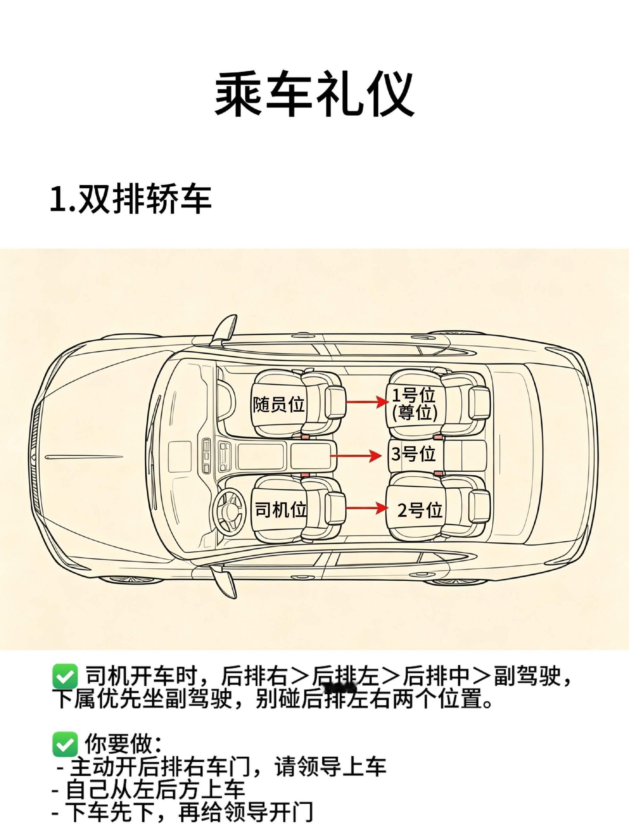 体制内没人教你但很重要的基本礼仪......