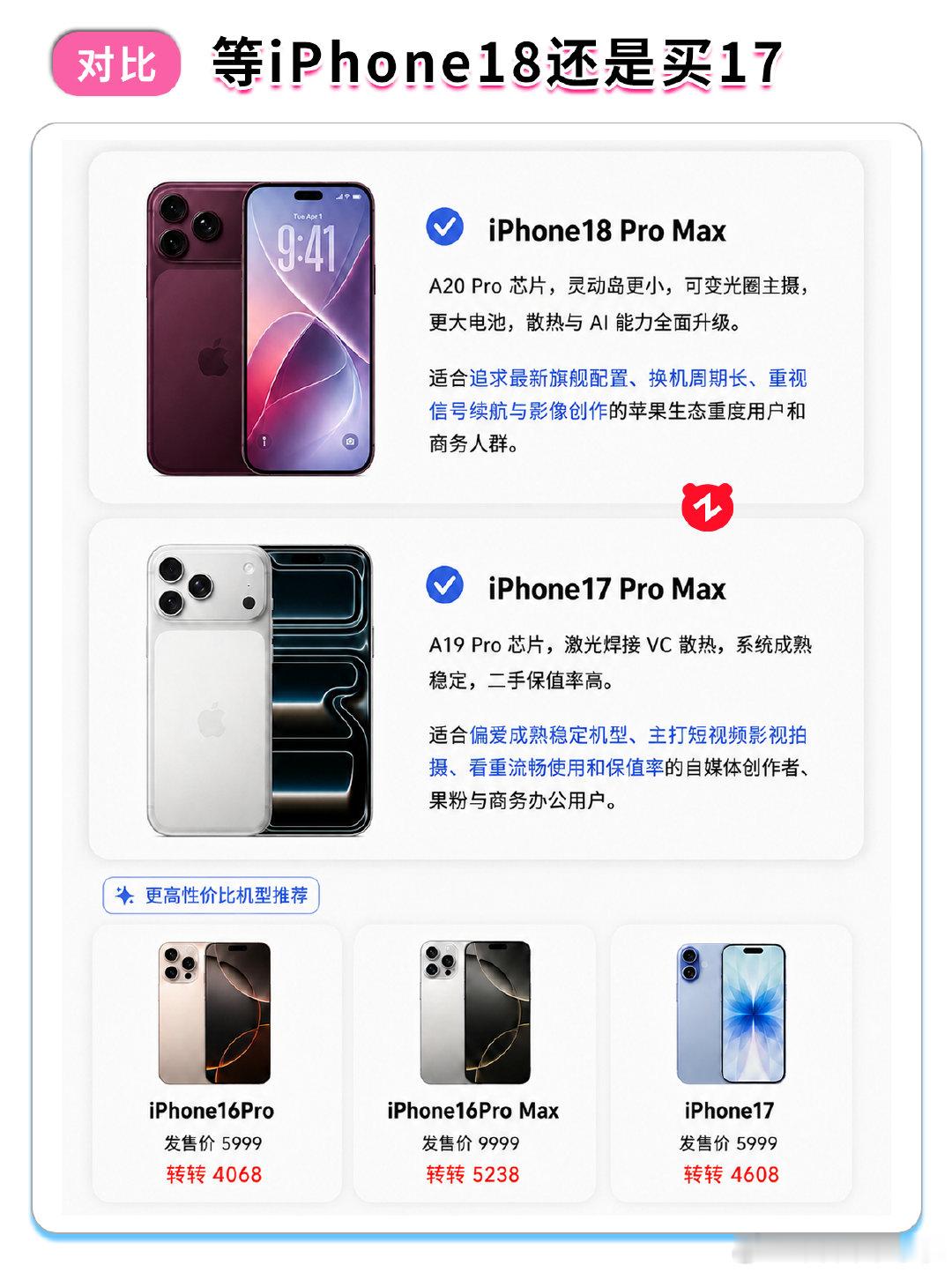 #曝iPhone18ProMax独占可变光圈#那跟pro的差距进一步拉开了啊，这个价格不会也进一步拉开吧[允悲]不然谁会买pro ​