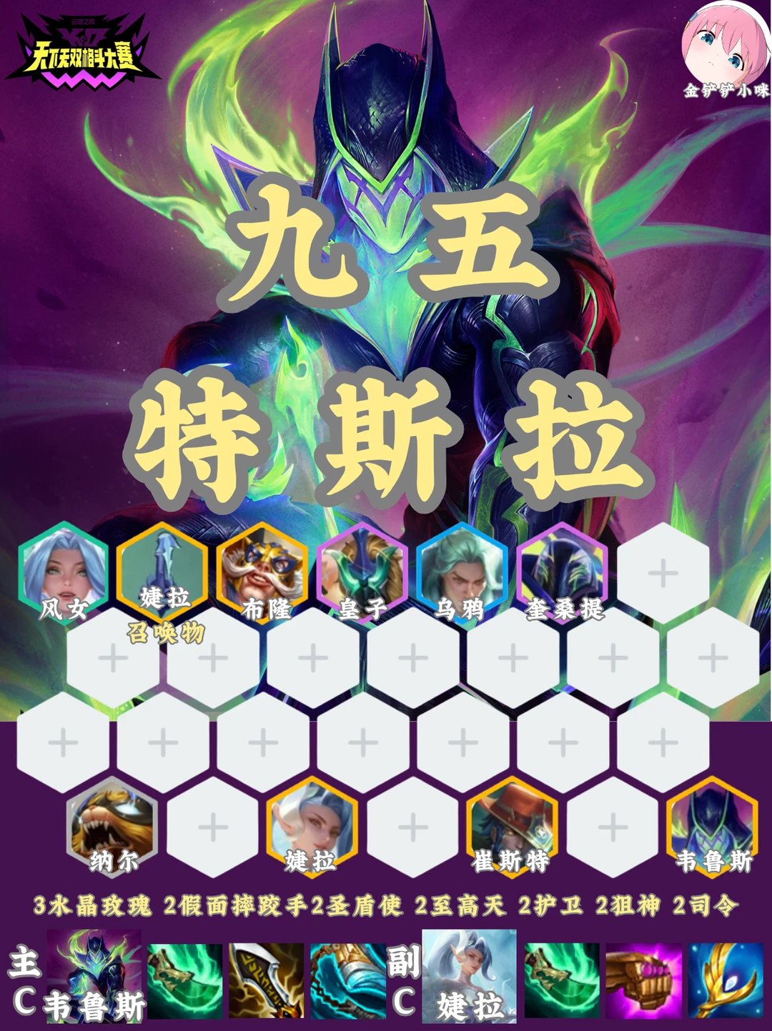 🔥大数据登顶榜首 超详细特斯拉阵容教学