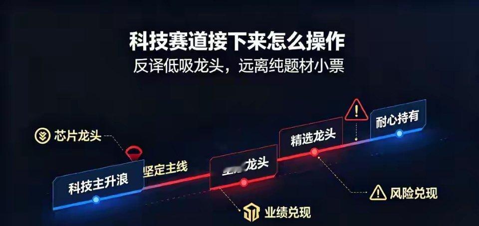 科创50再度大涨3.7%！三大核心逻辑，支撑科技主线行情远没有结束
如果要看清楚科技行情到底能不能延续，不要只盯着沪指，重点要看科创50。
科创50再度大涨3.7%，远远跑赢大盘，硬核科技成长力量彻底释放。
不少朋友心里开始打鼓，科技连续涨了这么多天，是不是马上就要见顶回落？
以我十年的复盘经验来 ​