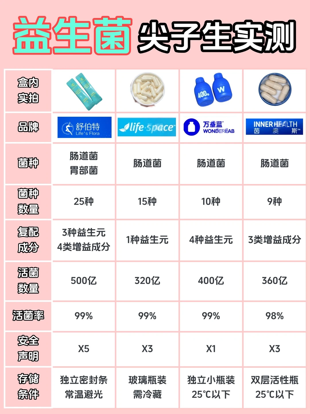 2年内服选手教你选益生菌