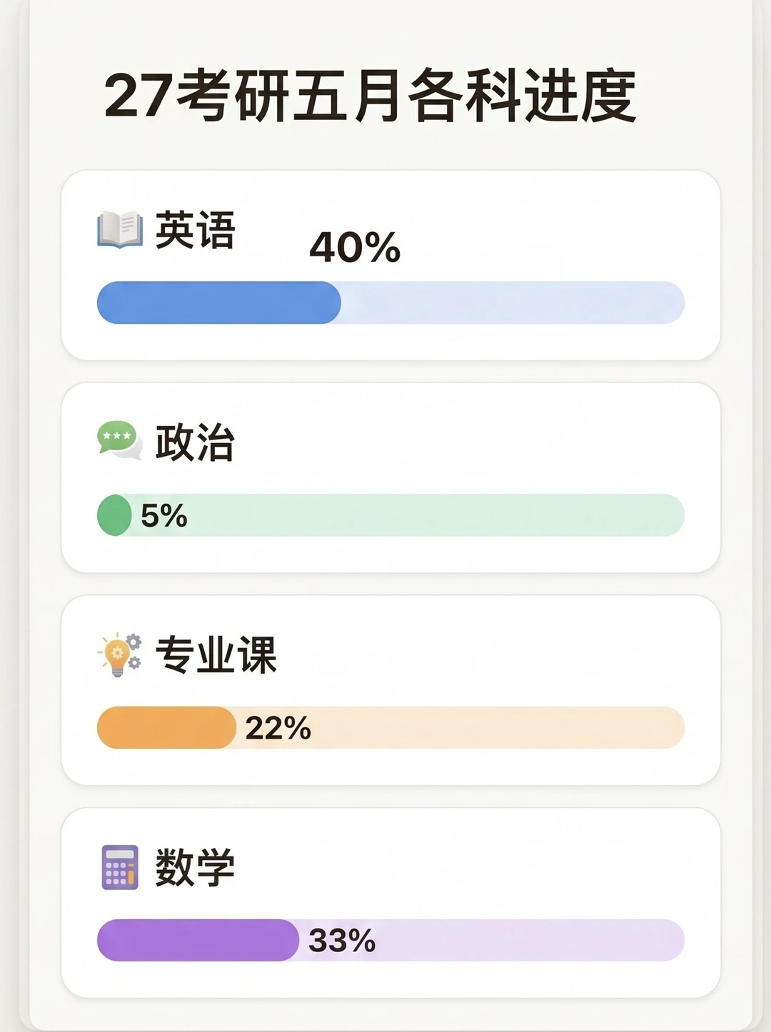 27考研人真得发力了