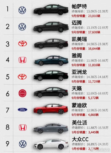 轿车 10-20 万选择<br />在10-20万元预算范围内选择燃油...