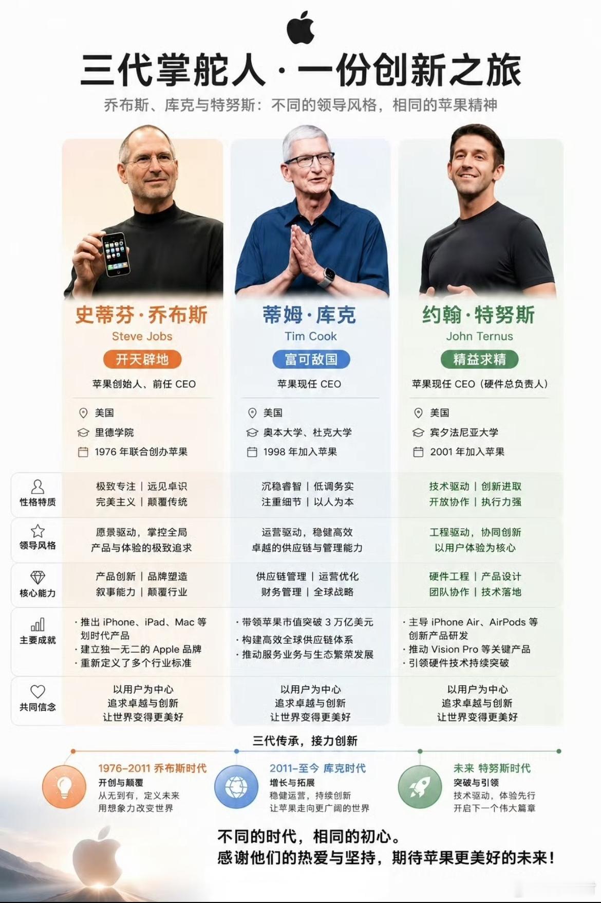 早上好。[鲜花][鲜花][鲜花]
大家出来打铁扣77了。
今日目标：还是100个。
你们今天的账户又要强制收红包了。
1、伯克希尔掌门人换届，大幅度加仓谷歌直接买进了前三大持仓。
2、苹果也迎来了新的掌门人，折叠屏手机即将发布。
3、特斯拉，cyber cab震撼来袭，资本市场已经提前有所反映了。
4、英伟达 ​