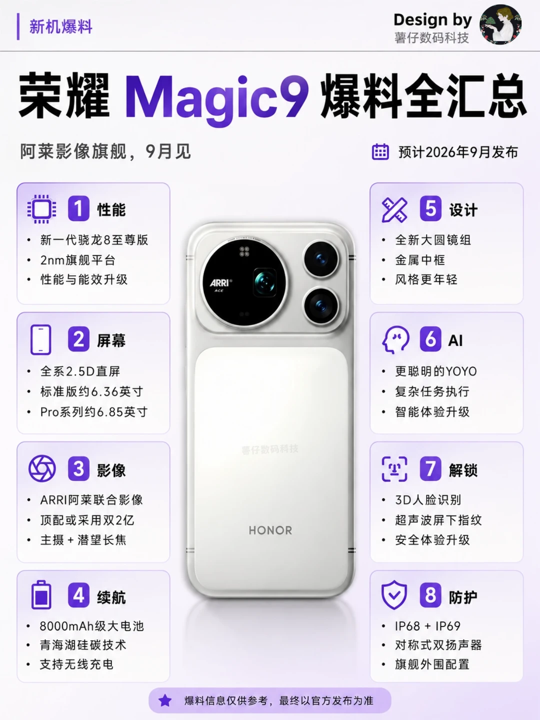 荣耀Magic9爆料全汇总！这次升级有点猛