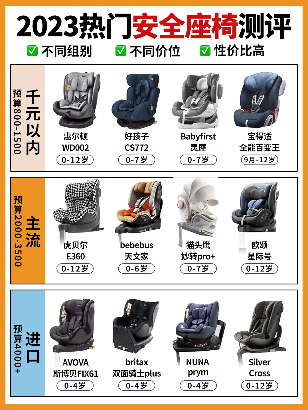 吐血整理|2023热门安全座椅对比|快来抄作业