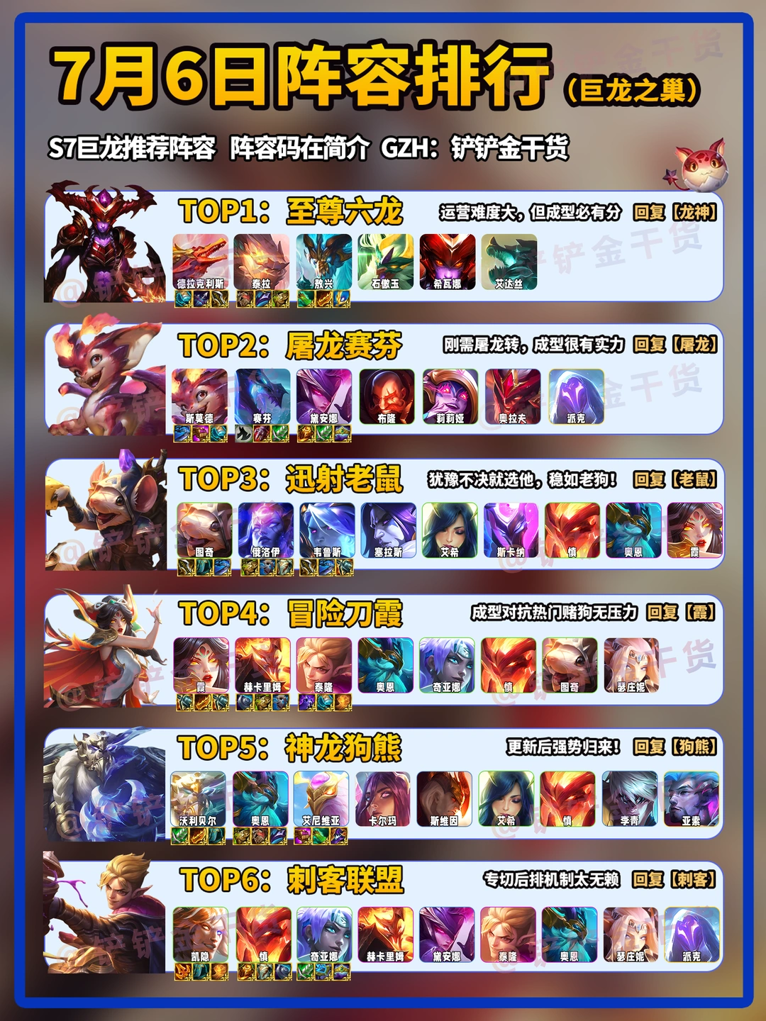 金铲铲巨龙之巢7月6日阵容排行！