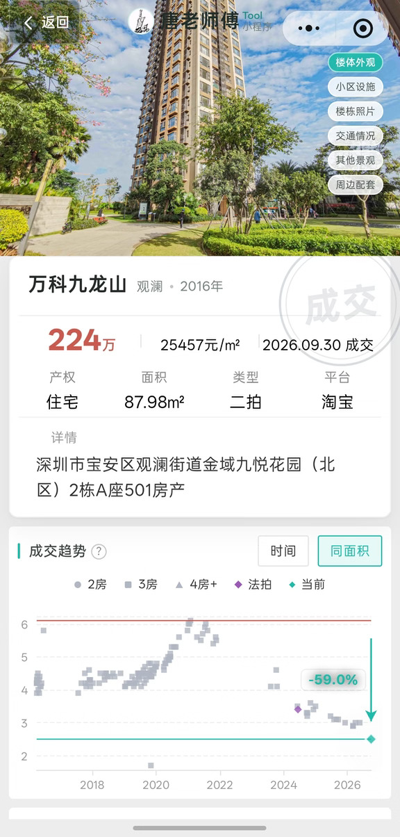【法拍房还在拍】