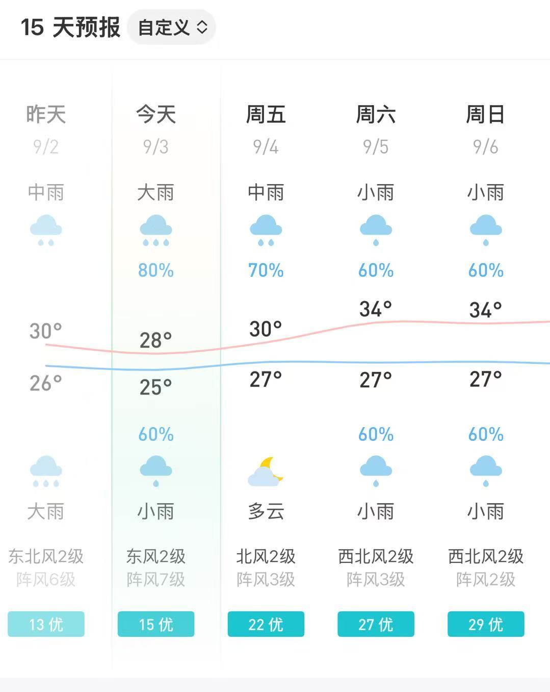 #沙德尔第3次登陆##福建内涝##福建防汛应急响应二级#台风"沙德尔"撞上季风气流和冷空气，三碰头。宁德福鼎、柘荣、福安直接发防汛动员令，实行"三停一休"。雨4号才减弱。车被淹人先走，远离低洼山边，平安第一。 ​​​​