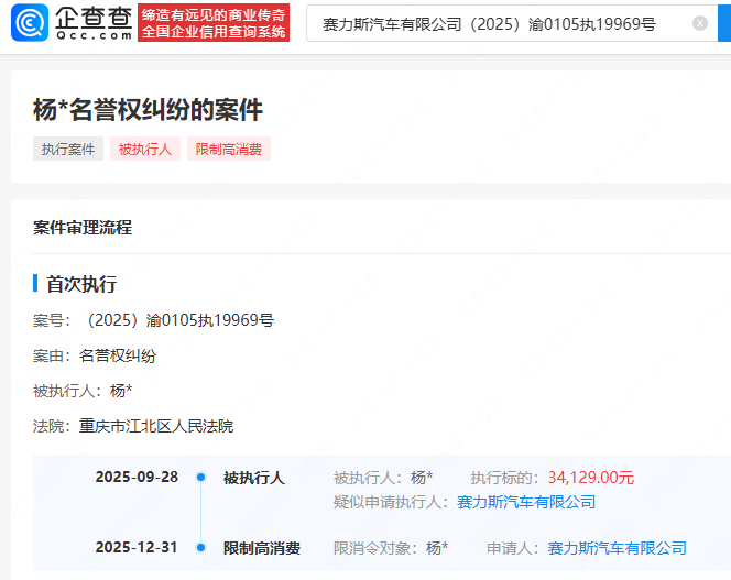 赛力斯维权胜诉，申请对侵权方限制高消费 企查查APP显示，近日，赛力斯...