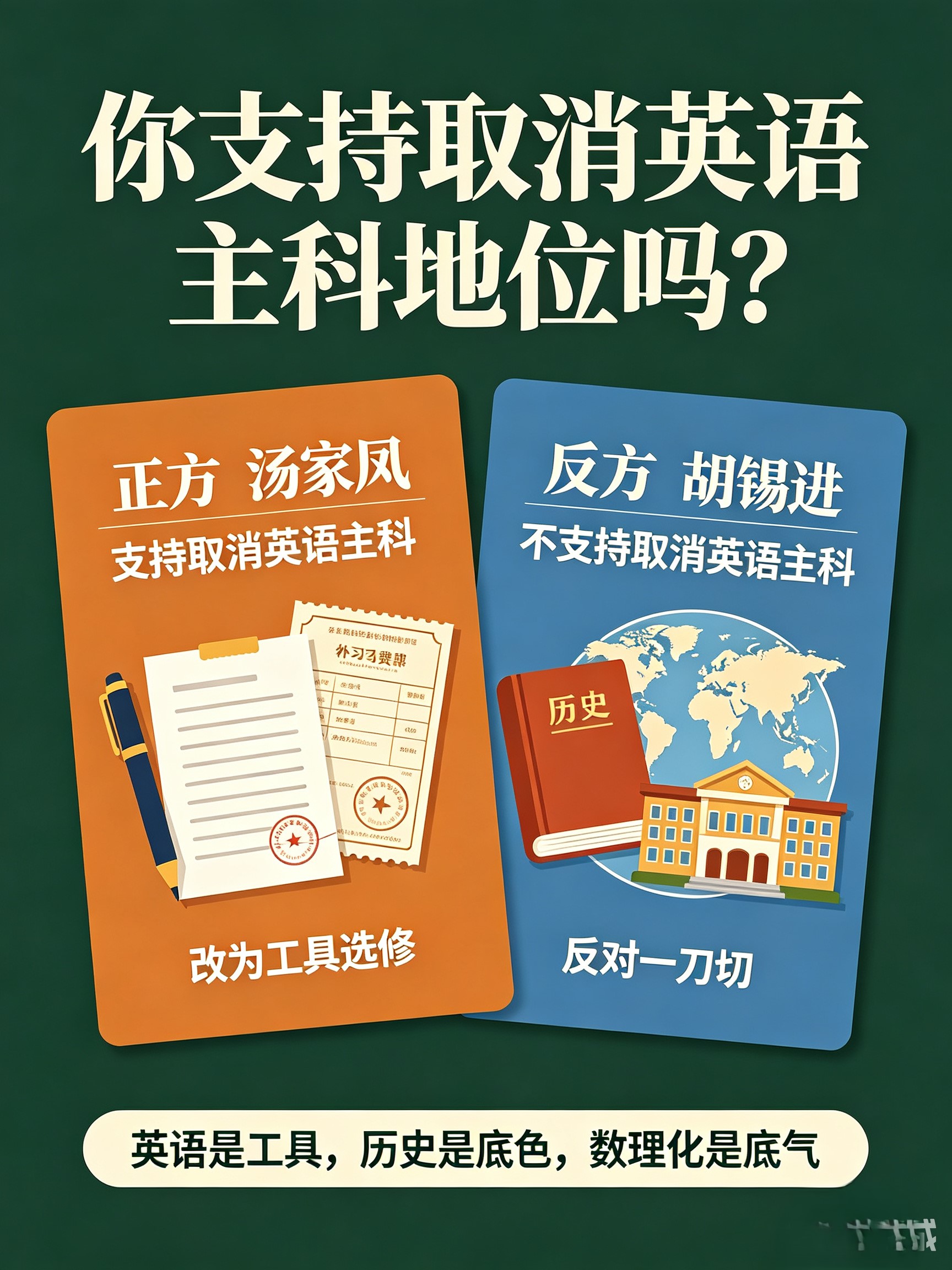 很多人反对取消英语主科，理由是：英语是国际通用语言，取消会出现更大的不公平。

但作为从小县城、农村教育走出来的人，想说一句大实话：取消英语主科地位，才是真正的教育公平！

网上的争论，大多站在宏观角度和精英教育视角，从来没有深入底层，看看普通县域农村孩子的真实处境。

农村学校的英语老师，大多不是