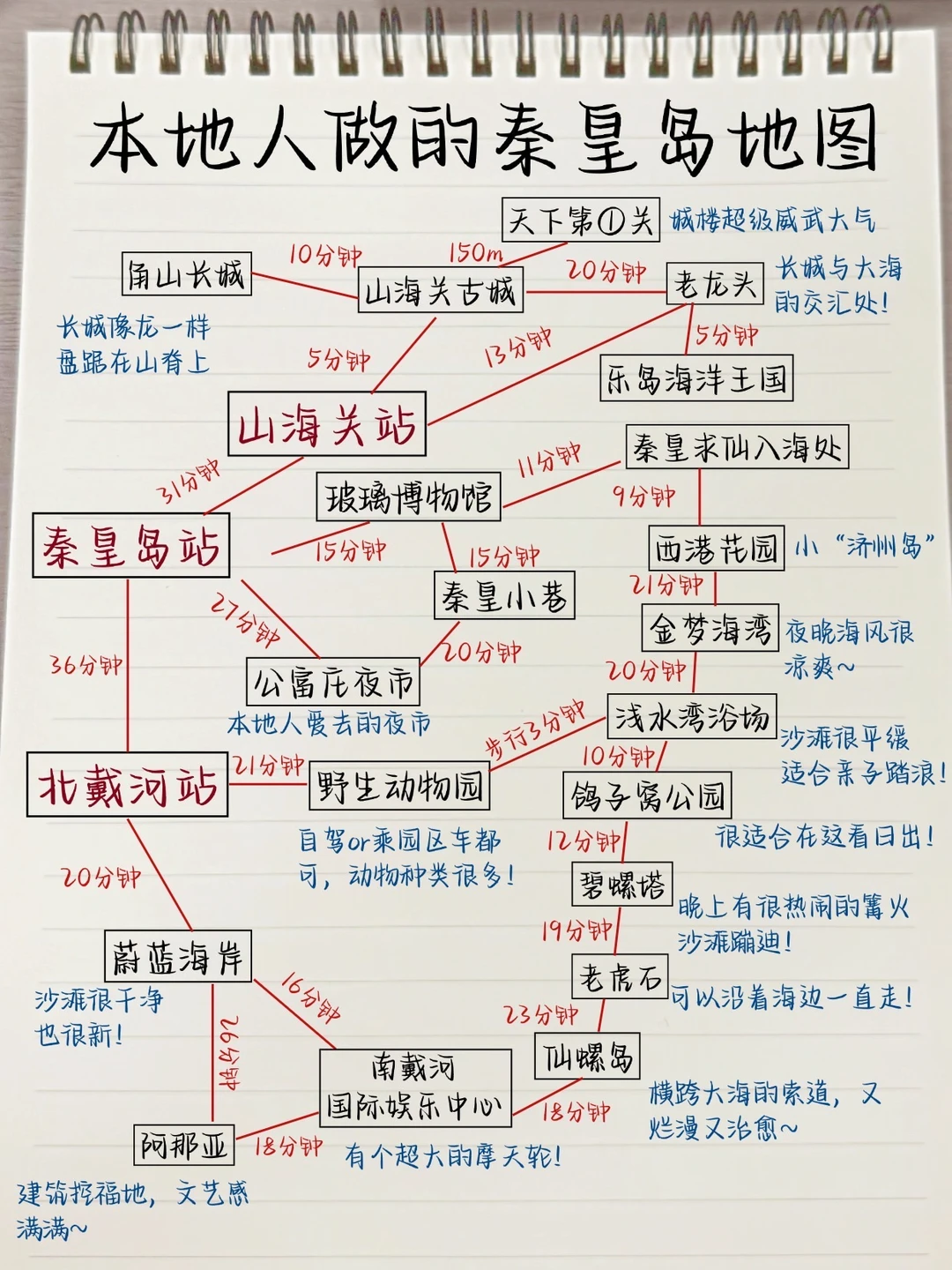 秦皇岛旅游攻略💯熬夜手写的地图攻略