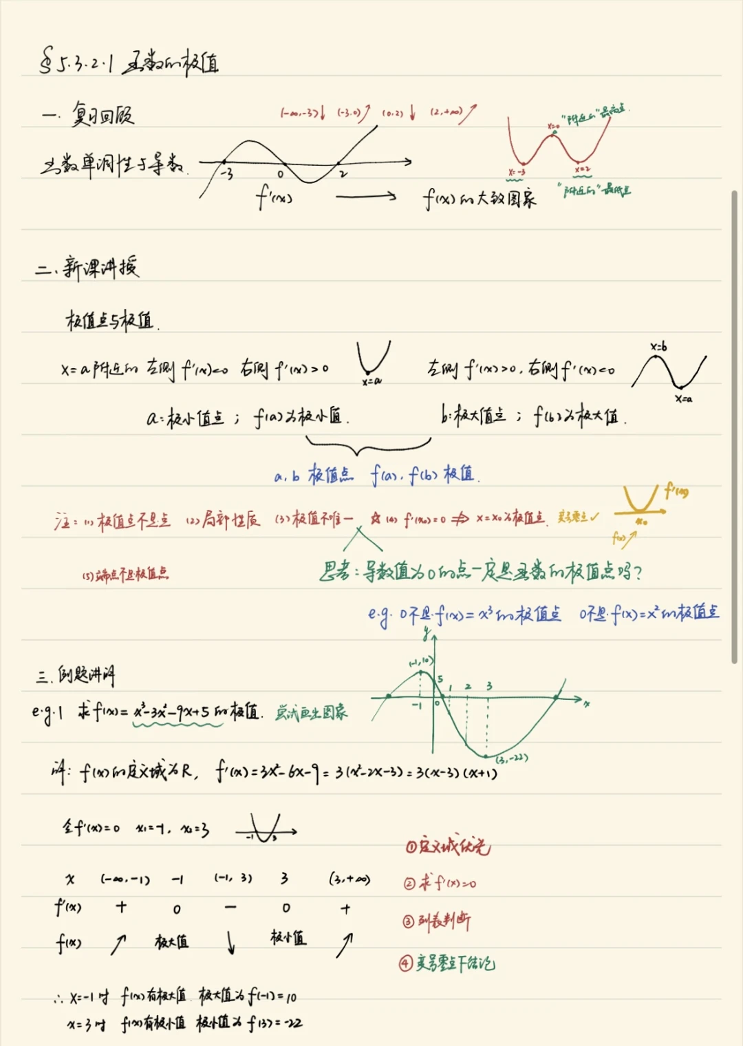 一次性更新两节 5.3 函数的极值和最值