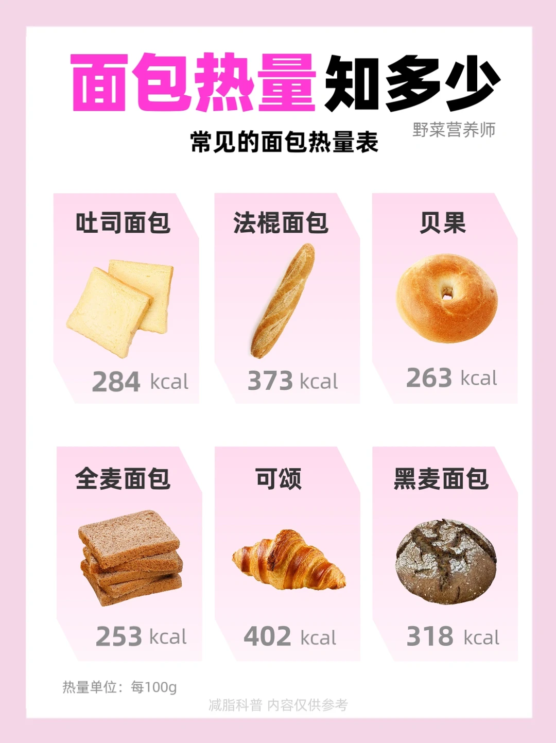 ✂️脂人康康｜常见18种面包🔥量贝果法棍吐司