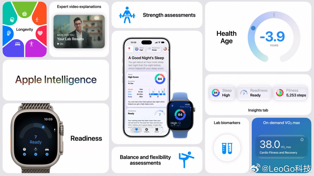 全新的AppleWatch的Apple Intelligence直接给你当私人教练了🏃‍♂️AI在这款手表上确实强~就是担心续航哈！#苹果发布会##苹果 涨价##AppleWatch 国行# ​