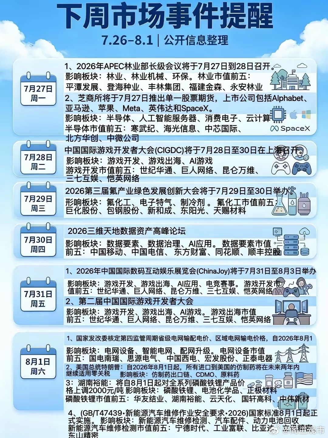 7月收官超级事件周来袭！哪些赛道会迎来行情催化？  不少朋友炒股总陷入...