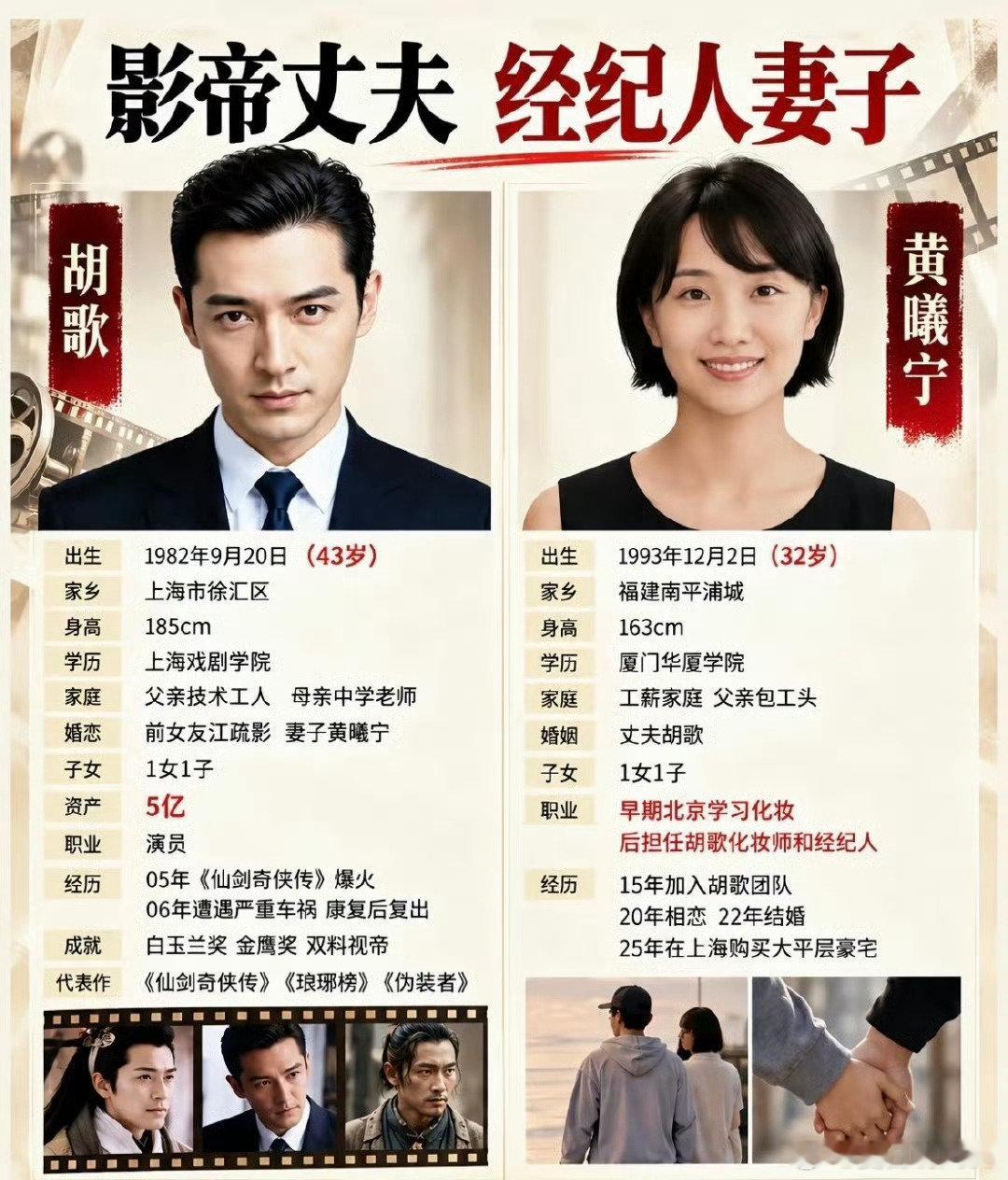 #胡歌黄曦宁在一起已经六年了# 居然在一起这么久了，总感觉刚官宣没多久，果然明星大部分都是日久生情[思考] ​