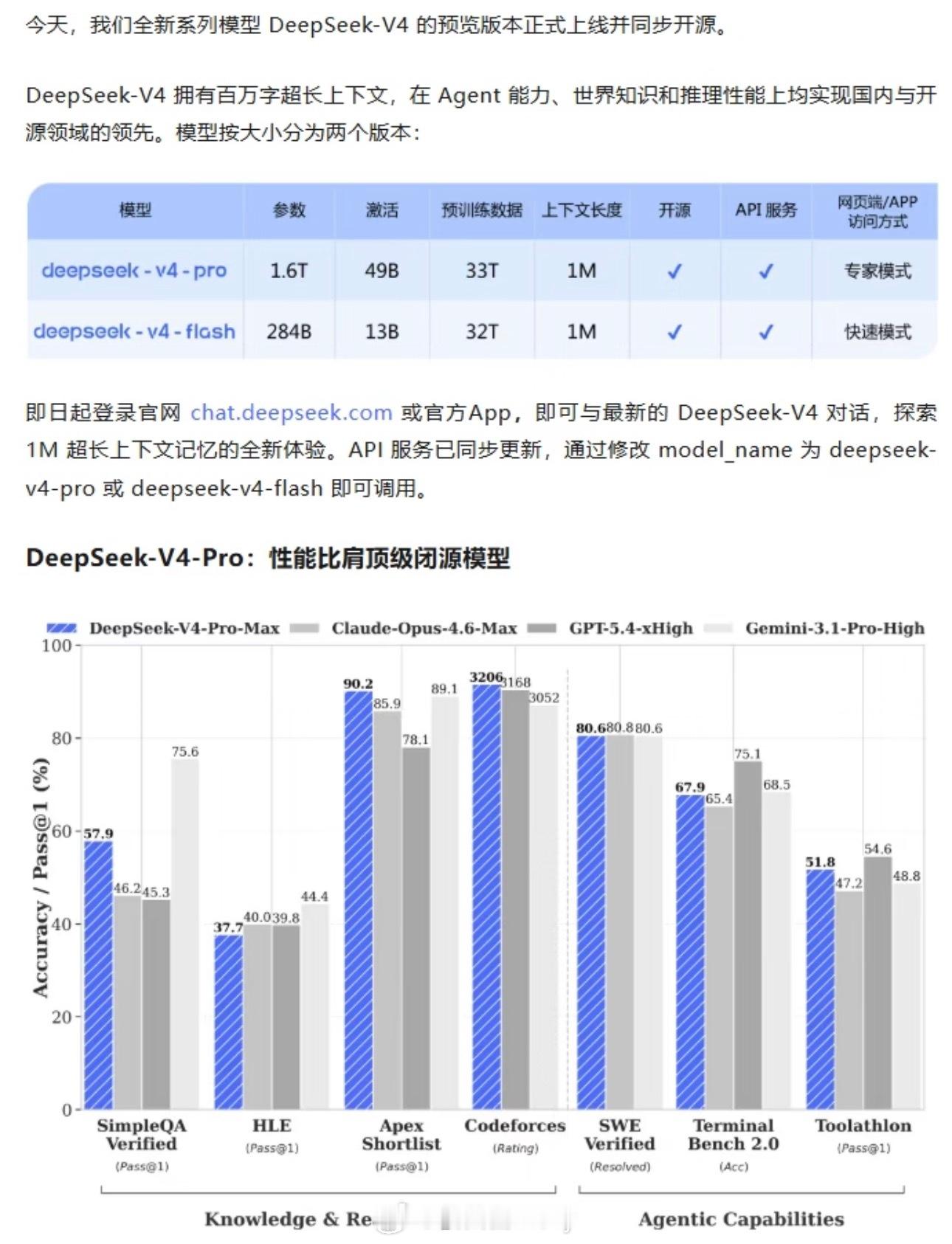 #DeepSeekV4多模态模型正式开源#如今AI行业开源已经成为常态，但DeepSeek‑V4‑Flash‑Vision‑Exp登陆Hugging Face，依旧在开发者圈子激起不小的讨论。市面上不少开源模型，会在授权条件上设置重重限制，大大抬高普通人入局的门槛，而MIT许可，给二次开发留出了充足的空间。当然也不能仅凭一次官宣就 ​