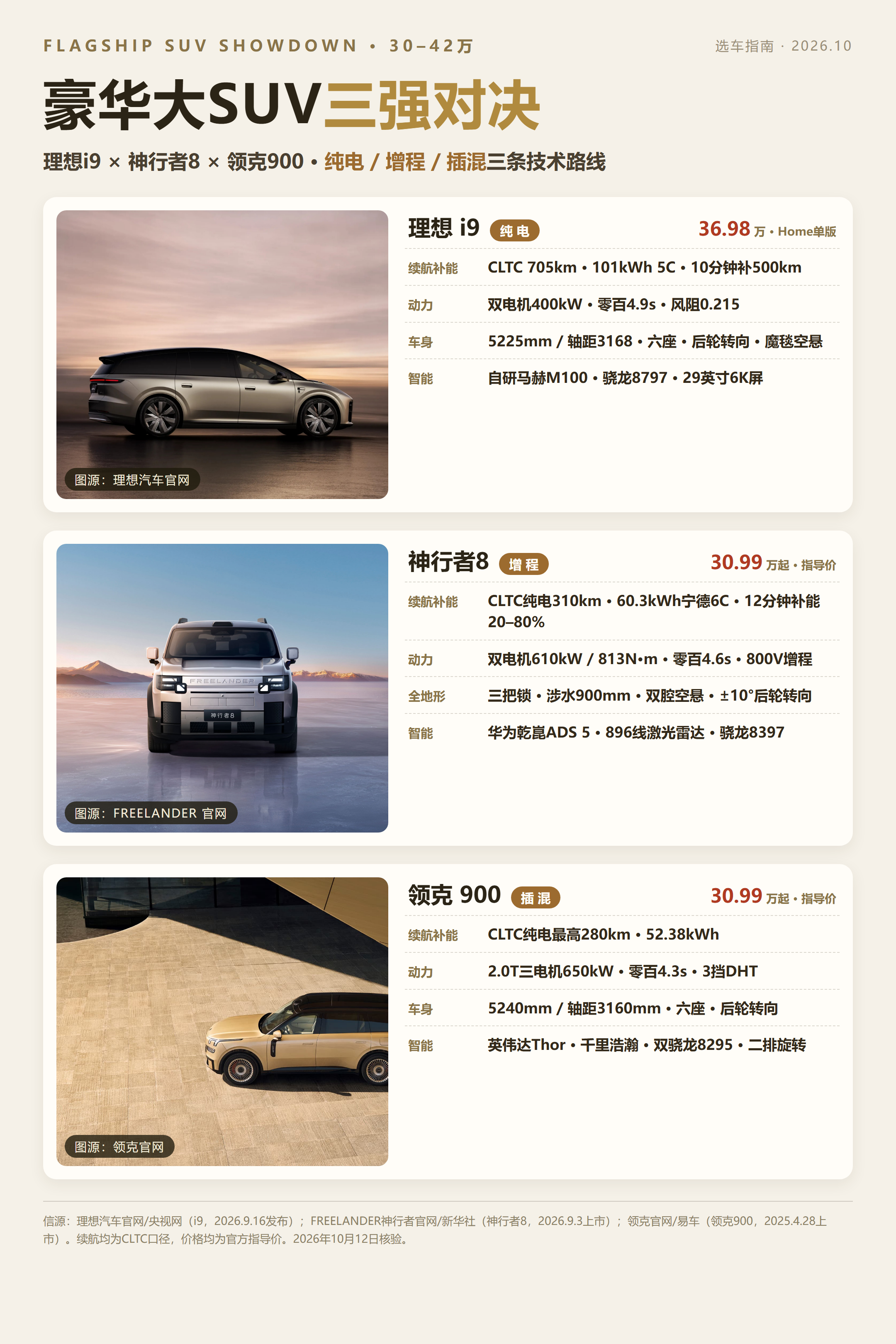 30万级旗舰六座SUV，三车三条路线对决