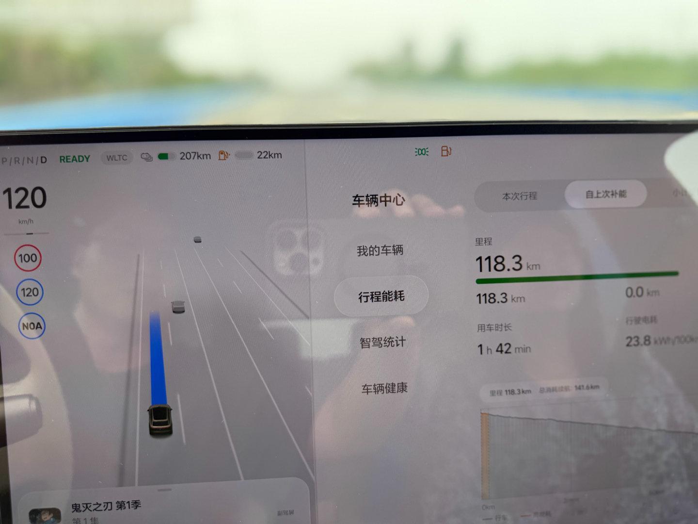 理想L9Livis的纯电续航WLTC是350公里，用车1小时42分钟，其中停车10分钟，续航跑了120公里…其中90公里高速（时速100-120），25公里高架（时速80-90）…

这时候显示剩余续航207公里，按照图片显示的325/350=92.9%，这达成率还可以吧！ ​
