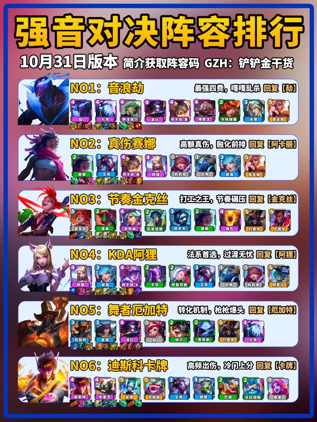 金铲铲强音对决10月31日上分阵容推荐！