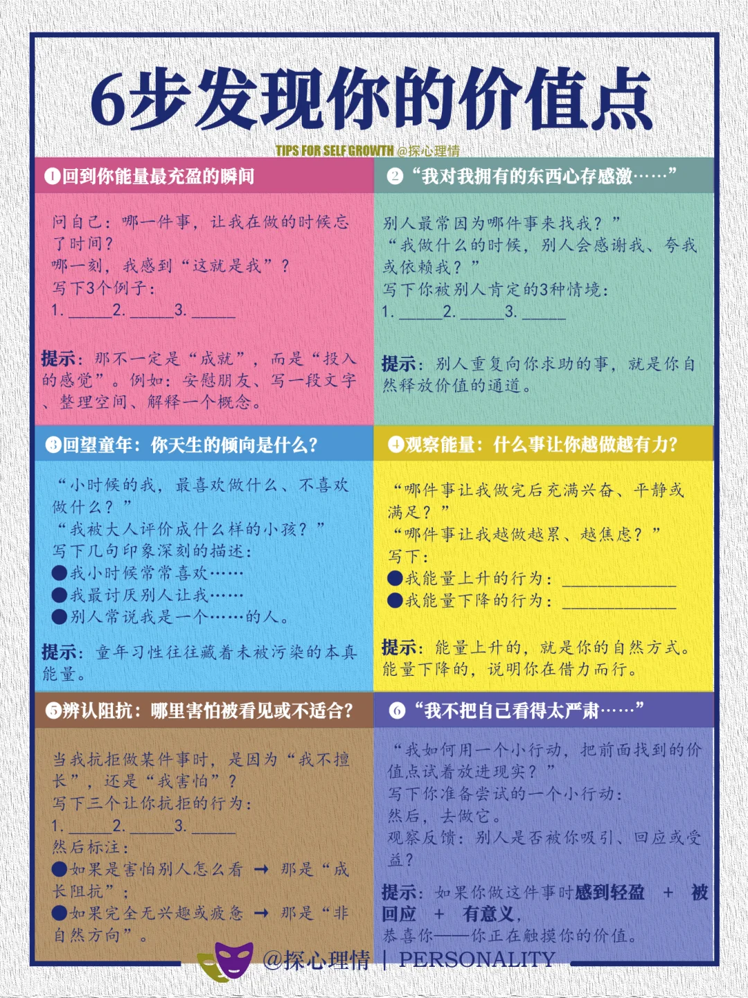 6步发现你的价值点