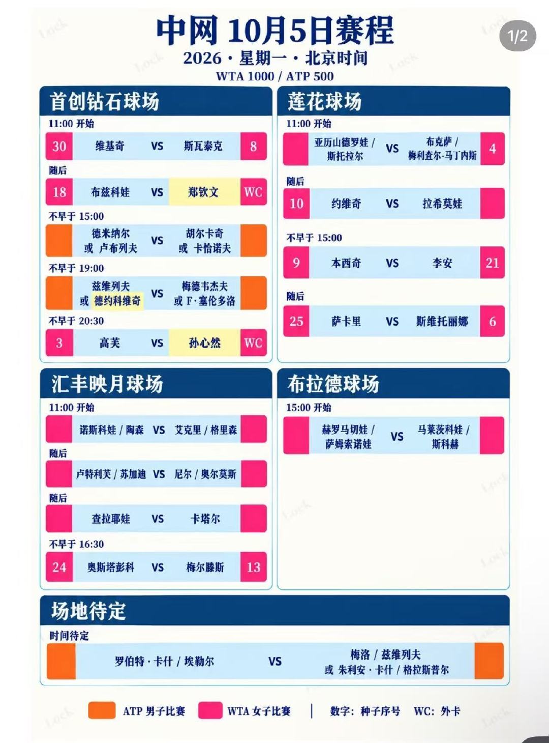 这几天球考下来 最合适的就是日场第二场 没有很热没有很冷 阴阳球场也不明显[泪奔][泪奔][泪奔] 自家待遇必然不错 剩下的就看文自己发挥了[柯基]不过这也很正常了多往前打一个轮就能多卖几百万票 ​
