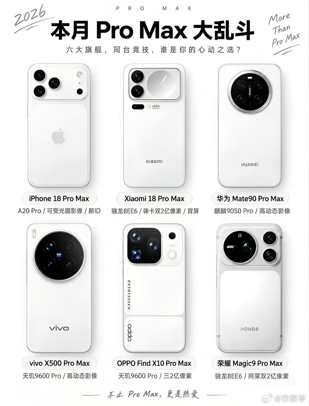 今年vivo（蔡司）、小米（徕卡）、荣耀（阿莱）、OPPO（哈苏）四台Pro Max影像旗舰，从颜值设计、影像、产品规格而言，大家更喜欢哪款？#vivoX500系列首曝# ​