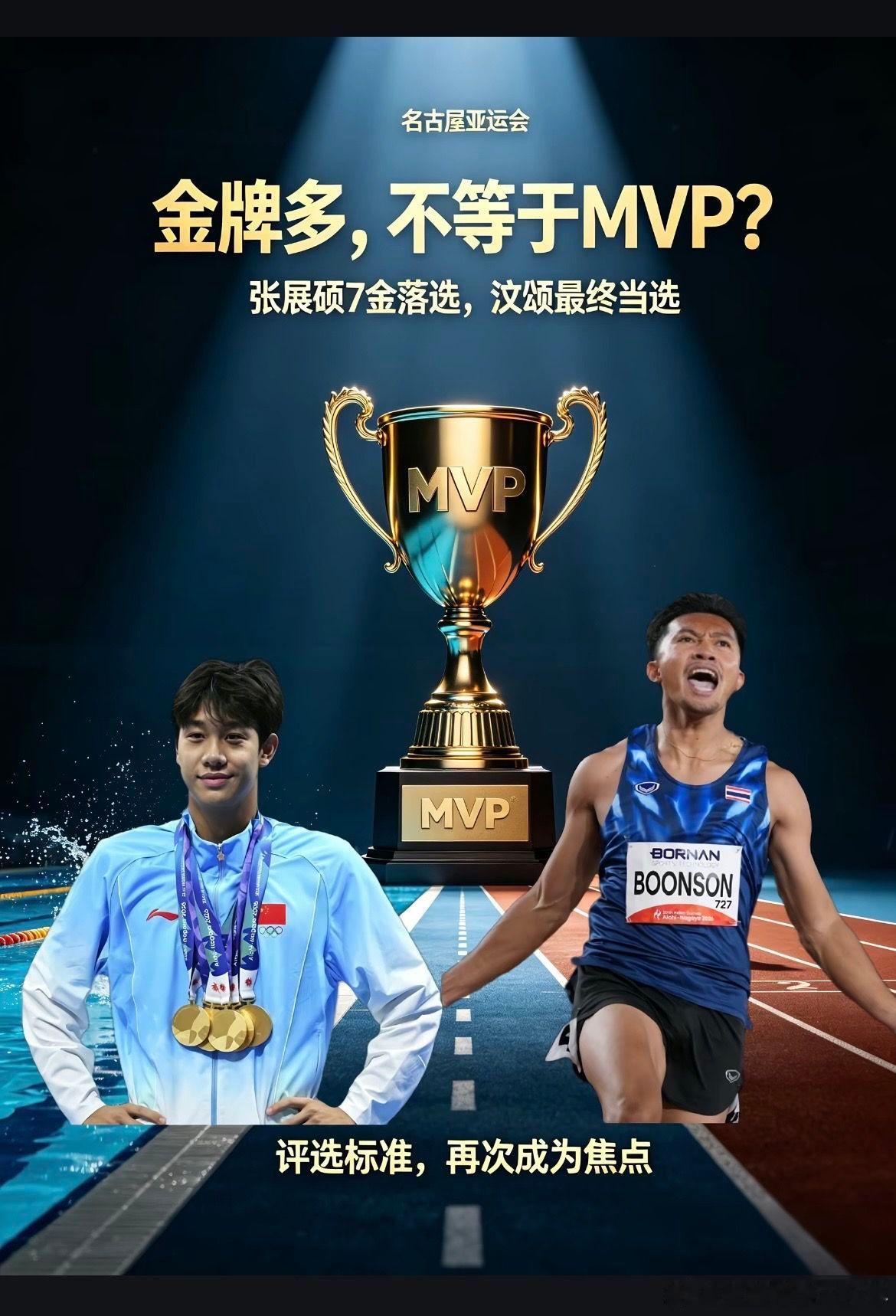 #张展硕七金未获亚运MVP#名古屋亚运会MVP爆出巨大争议！7金王张展硕遗憾落选男子MVP！
中国19岁小将张展硕拿下七枚金牌，接力赛场上演史诗大逆转，狂破多项亚洲纪录。
但最终MVP给到泰国飞人汶颂，他拿下百米、二百米两枚金牌，刷新亚运纪录。
七金不敌两金，MVP不单纯比拼金牌数量，短跑是田径皇冠项 ​