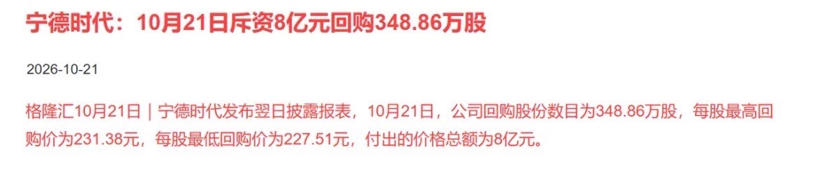 宁德时代昨天大跌 12%，市值跌落到万亿出头。

若是今天继续下跌，跌破万亿了。

可昨天，宁德才加大回购金额，回购了 8 亿，本轮累计才回购 46 亿。

距离回购下限 200 亿还有很远，可见宁德是不着急回购。

什么原因？

三季度财报环比下降，目前只是 9 月份开始执行消费税 2%，税金及附加增加。明年 ​