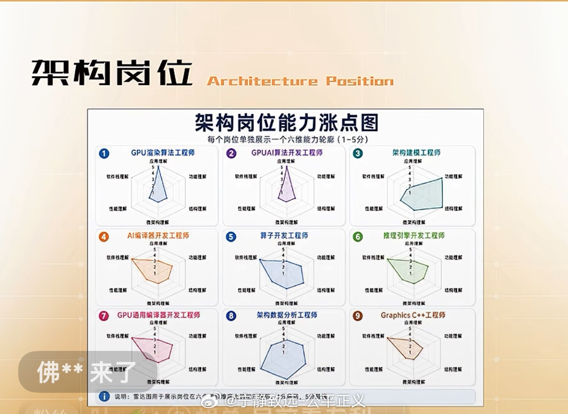 东芯股份2026半年报 利好 解读复盘

⚠️仅产业逻辑复盘，不构成投资建议；存储属于强周期行业，业绩高度跟随芯片价格波动。
整体定调：主业利基存储业绩大超预期兑现；砺算、存算联、Wi‑Fi7属于远期第二曲线，尚没有贡献营收；股东结构出现明显外资增配；分红+10转4.9属于超预期的管理层回馈动作；资 ​