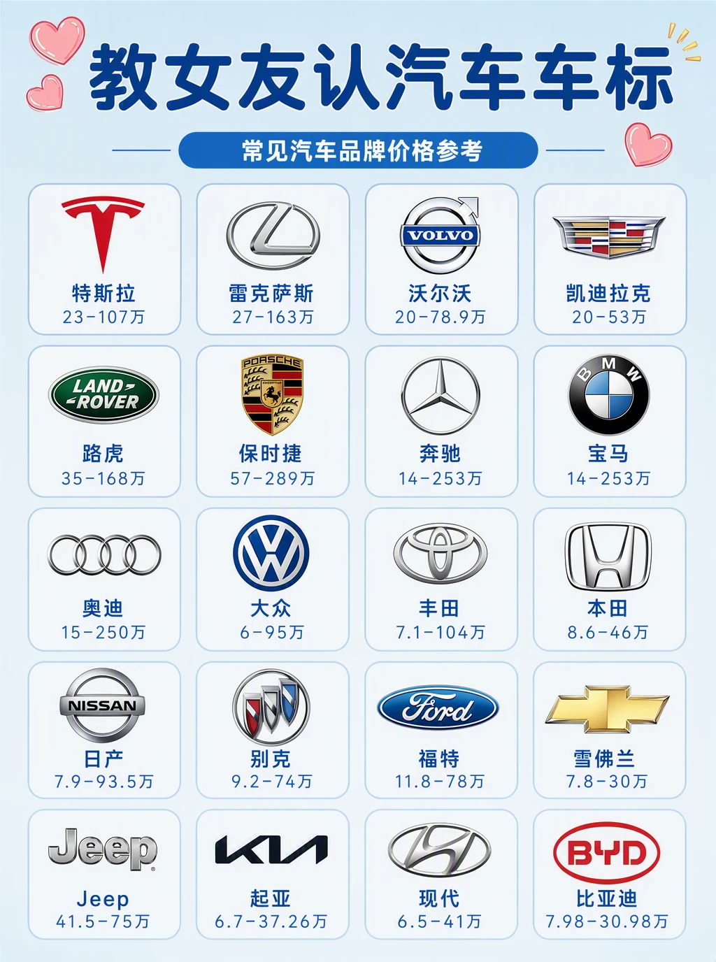 女生认车标挑战🚗