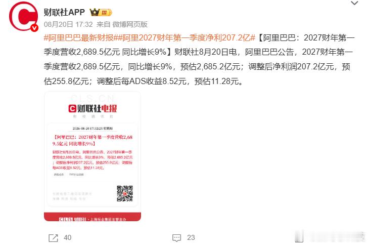阿里2027财年Q1收入同比增9%。阿里云外部商业化收入增速45%，创22个季度新高；AI云及算力服务收入484.4亿元，经调整EBITA同比大涨133%，利润率升至12%，AI相关产品收入连续十二个季度三位数增长。即时零售收入增45%，淘宝闪购进入减亏与增长并行阶段。AI投入开始兑现利润，云有利润、零售有增量，这季 ​