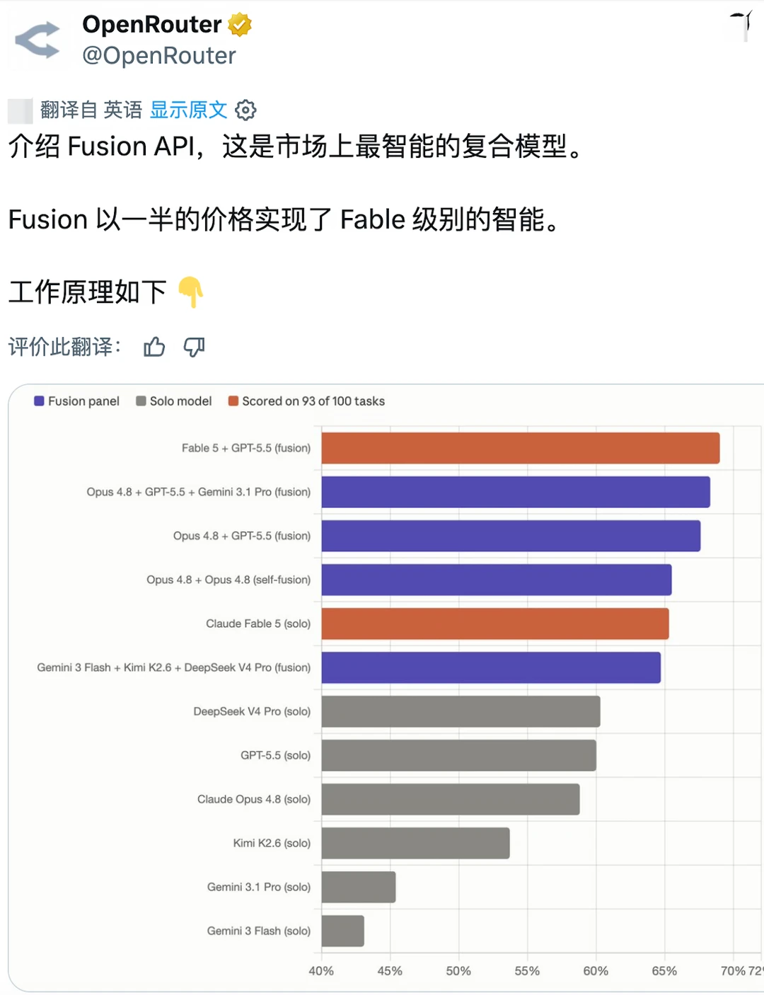 用复合模型达到Fable水平，价格只要一半