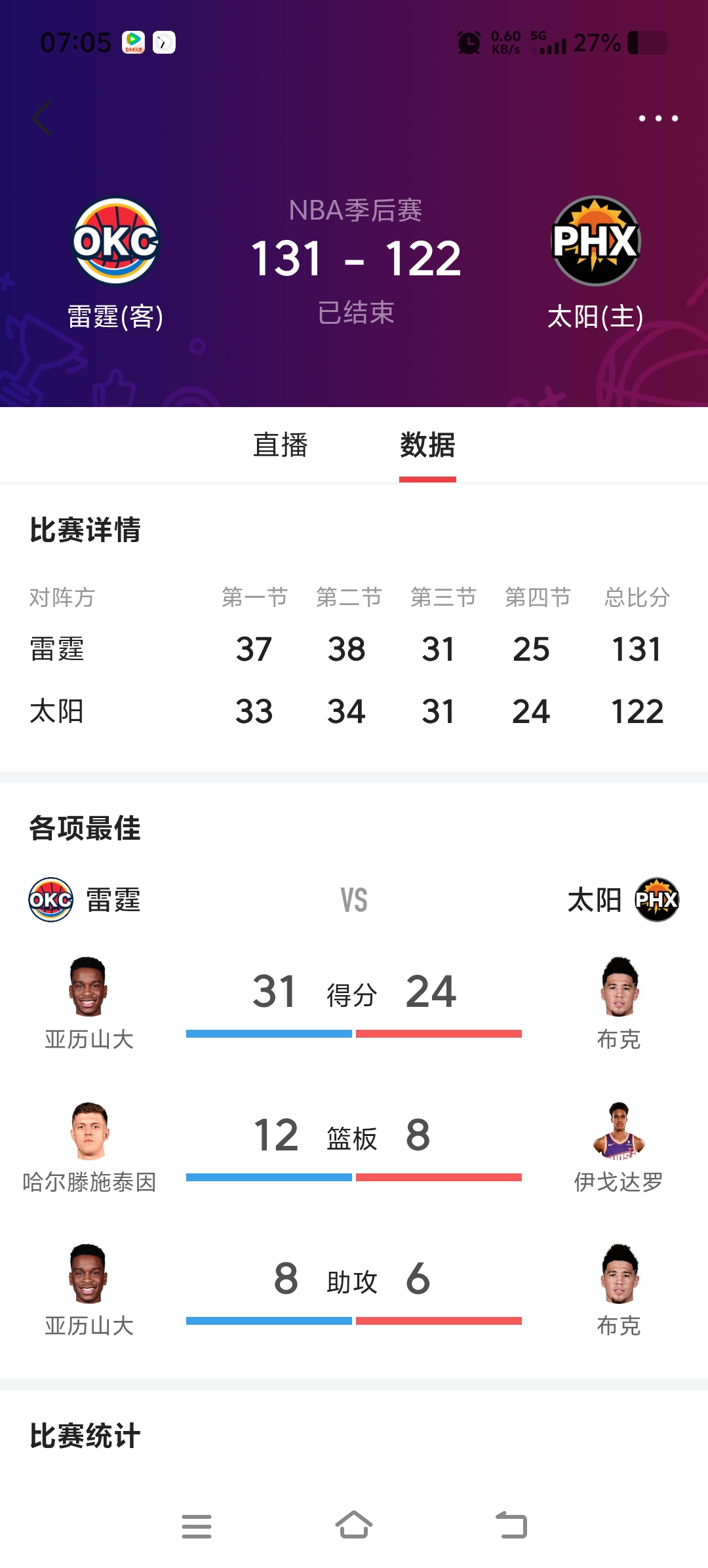 <p>亚历山大如何成为雷霆队的核心今年怕又是雷霆夺冠 <!--{img...