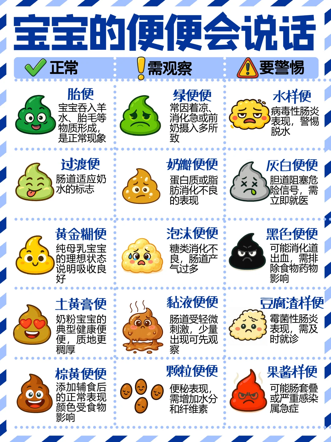 警惕❗️这5种便便是宝宝的“求救信号”🆘