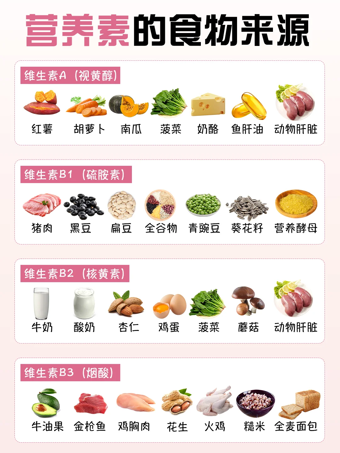 营养素的食物来源，你都知道吗？