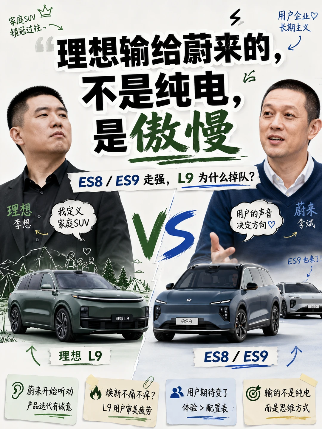 理想输给蔚来的，不是纯电，是傲慢