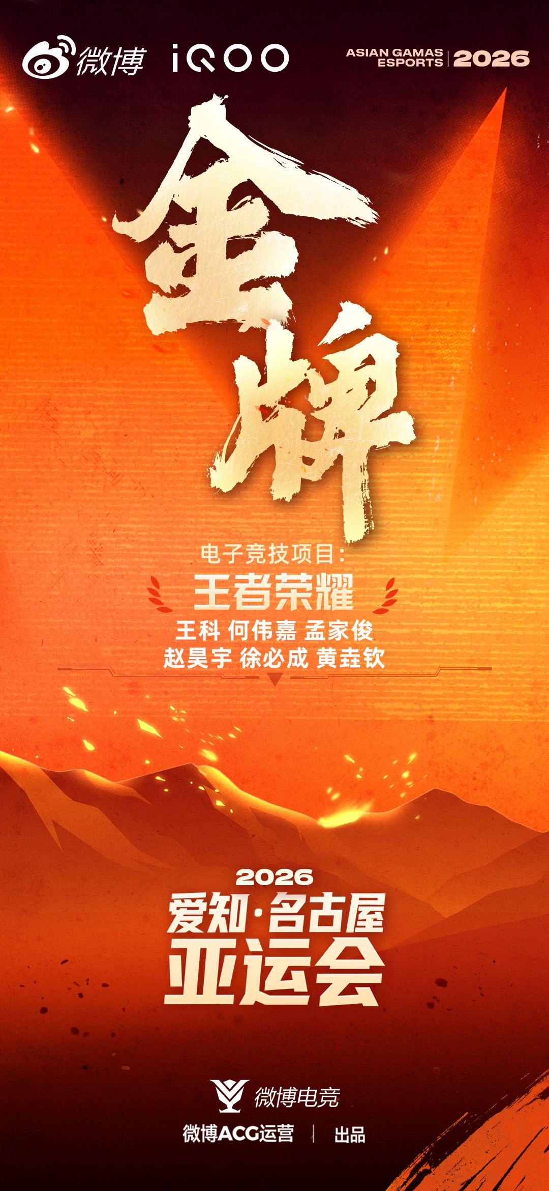 恭喜中国国家集训队夺得第20届亚运会电子竞技（王者荣耀）项目金牌！

让我们恭喜中国国家集训队的运动员：王科（
#中国队亚运王者夺金# ​