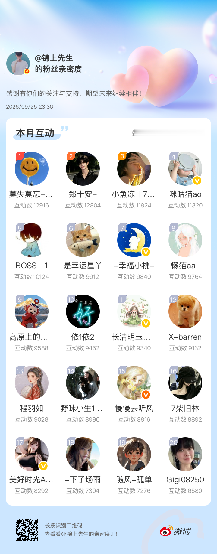 感谢有你们的陪伴与支持，期望未来继续相伴～网页链接微博亲密度粉丝亲密度