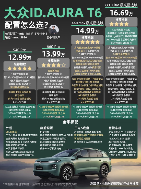 13万级-合资纯电SUV大众ID. AURA T6怎么选