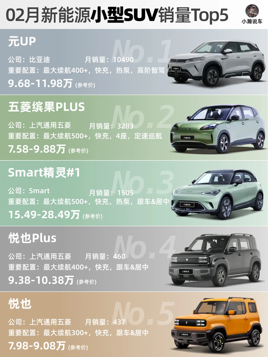 2月SUV销量榜：比亚迪上线智驾反攻吉利