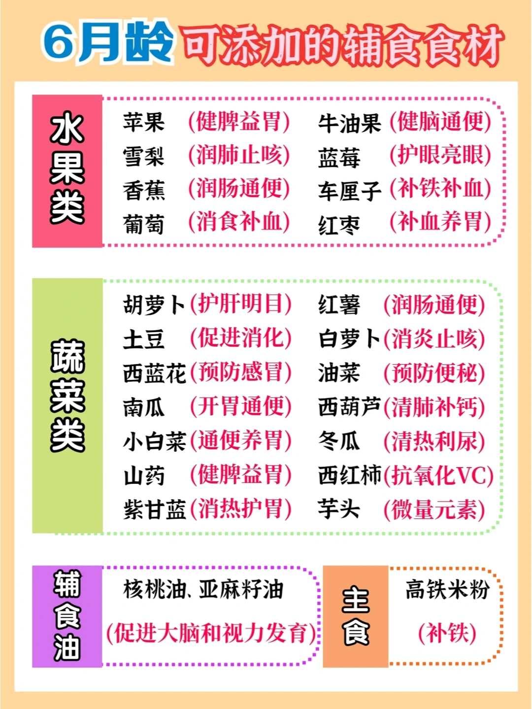 🔥6-12月宝宝辅食添加顺序！新手爸妈必看