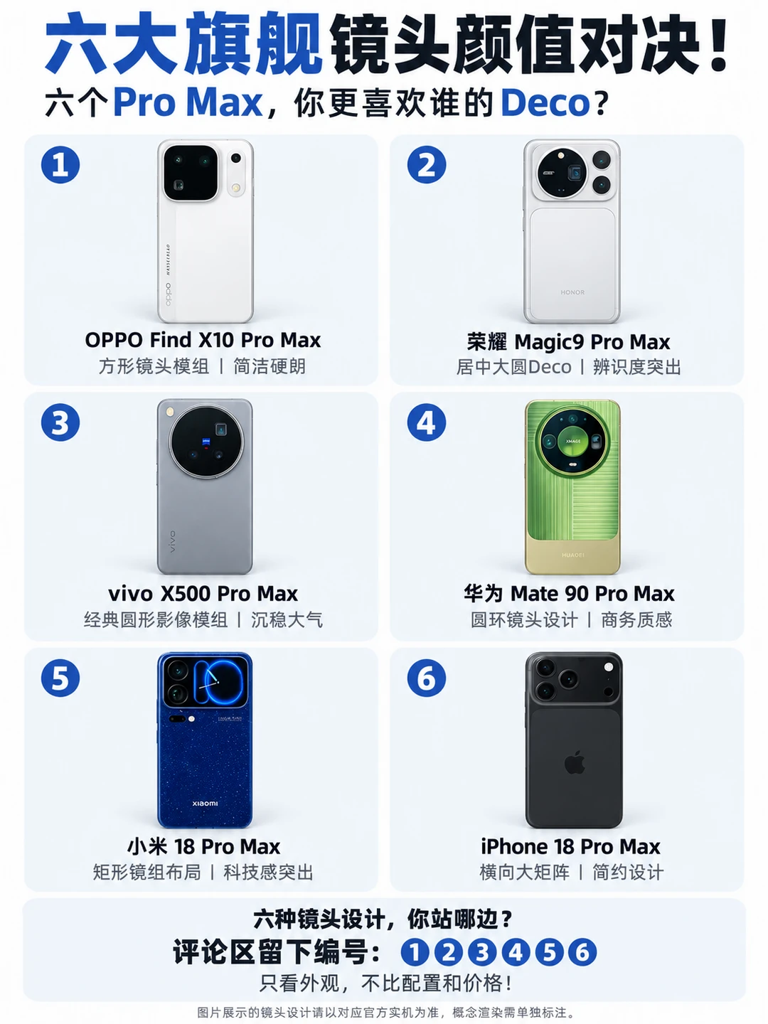 6款Pro Max镜头颜值PK📱你喜欢哪款？