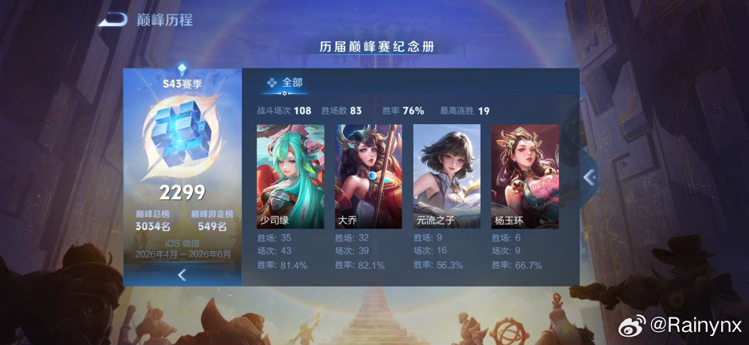 #荣耀茶话会[超话]#  🥬588接接大小乔万战 还有其他中辅也可以问问 包数据好看滴有xyt都是90+评分打完 喜欢好看数据的老婆嘟嘟我呀#王者荣耀##大乔# ​
