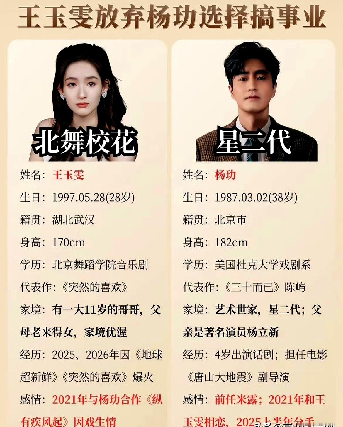杨玏和王玉雯五年感情走到头，既没小作文指控，也没买热搜互泼脏水，安安静静散了场，让习惯了看撕番闹剧的网友都愣住了
 

哪有什么非黑即白的狗血背叛，纯粹是败给了人生节奏。杨玏三十好几奔着安稳过日子去，王玉雯正值上升期，戏约不断一心扑在事业上，谁也不可能为了成全对方放弃自己的路
 

步调一旦错位，硬