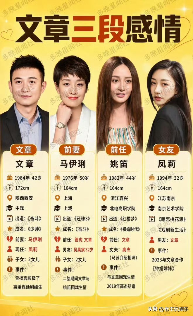 回望文章的三段感情，各自走向让人感慨。曾经和马伊琍是人人羡慕的模范夫妻，风波过后体面离婚，马伊琍靠佳作稳固一线地位；与姚笛因戏生情，风波让二人事业一同跌落；如今和凤莉低调相恋三年，远离影视圈投身话剧，有网友发现凤莉气质撞脸姚笛，时过境迁，过往真的可以完全翻篇吗