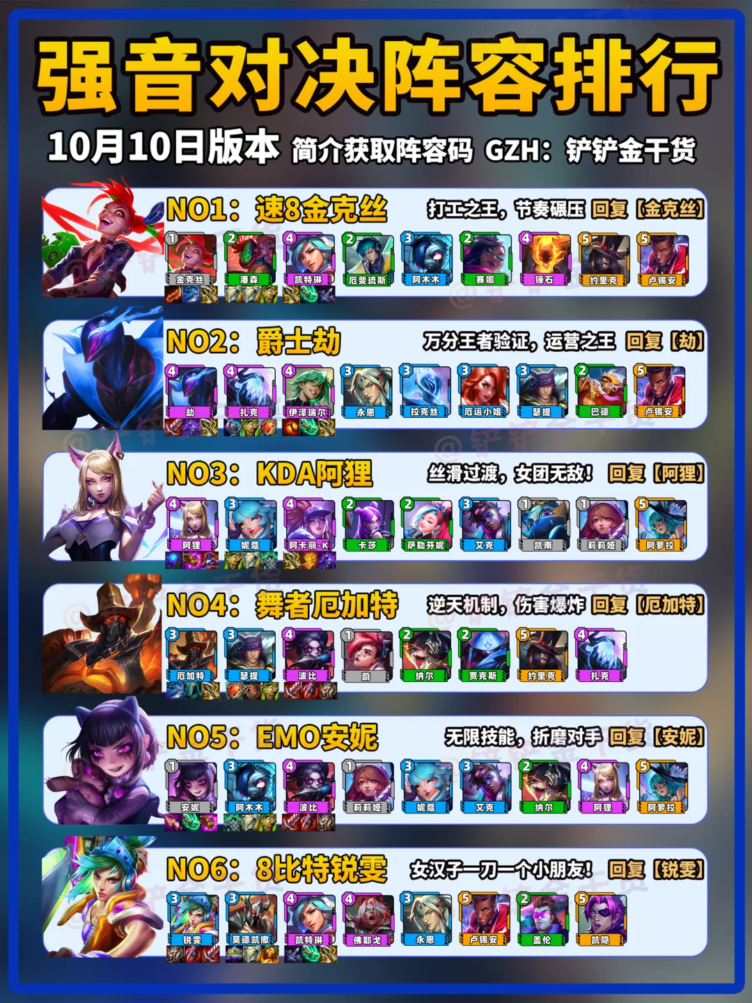 金铲铲强音对决10月10日上分阵容推荐！