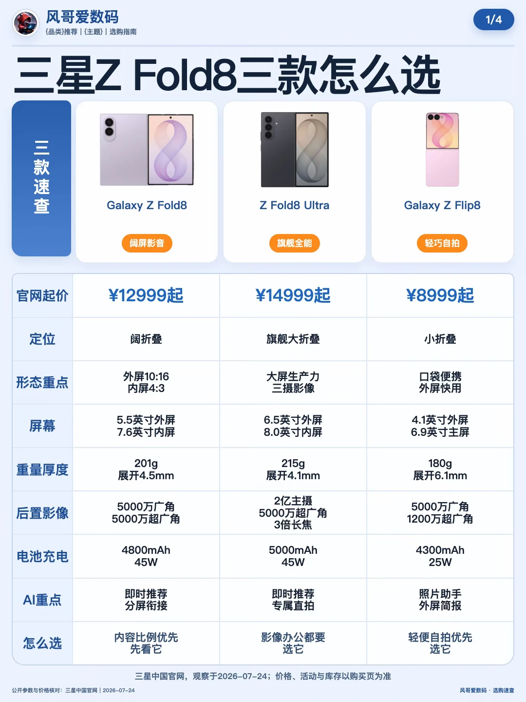 三星Z Fold8三款怎么选
