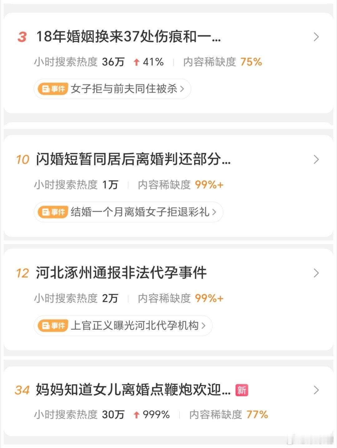 #妈妈知道女儿离婚点鞭炮欢迎回家#
这几个热搜放一起啥感觉
即是民政局在大街上、商场里摆摊发证，结婚率可能也高不了。
一般人结婚肯定不是为了离婚，但真过不下去了就还是离吧，总比出命案好。
婚姻是需要磨合的，但不能只磨别人不磨自己。还有最重要的是，别跟人渣扯上关系。 ​